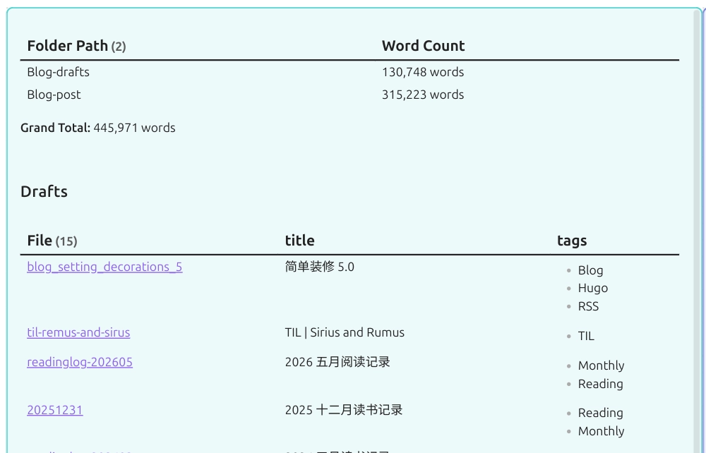 word count