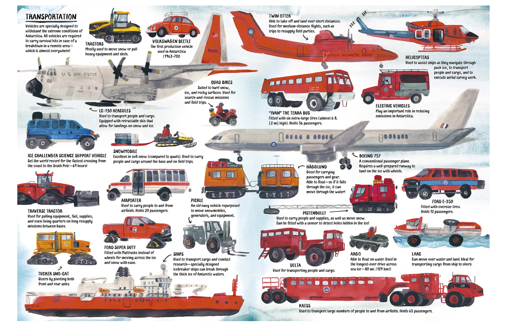 All About Antarctica